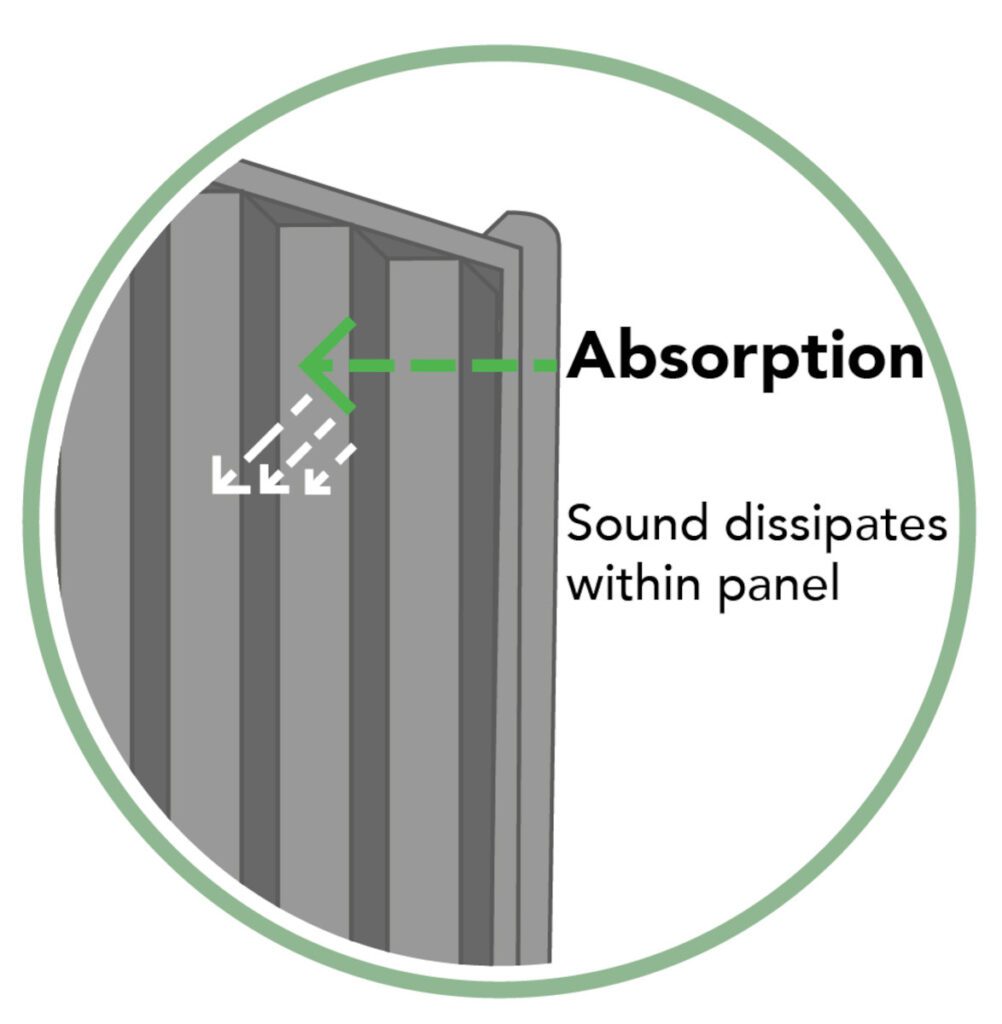 Forest Garden 6ft Decibel Noise Reduction Fence Panel – Pack of 3 5013053162255 2